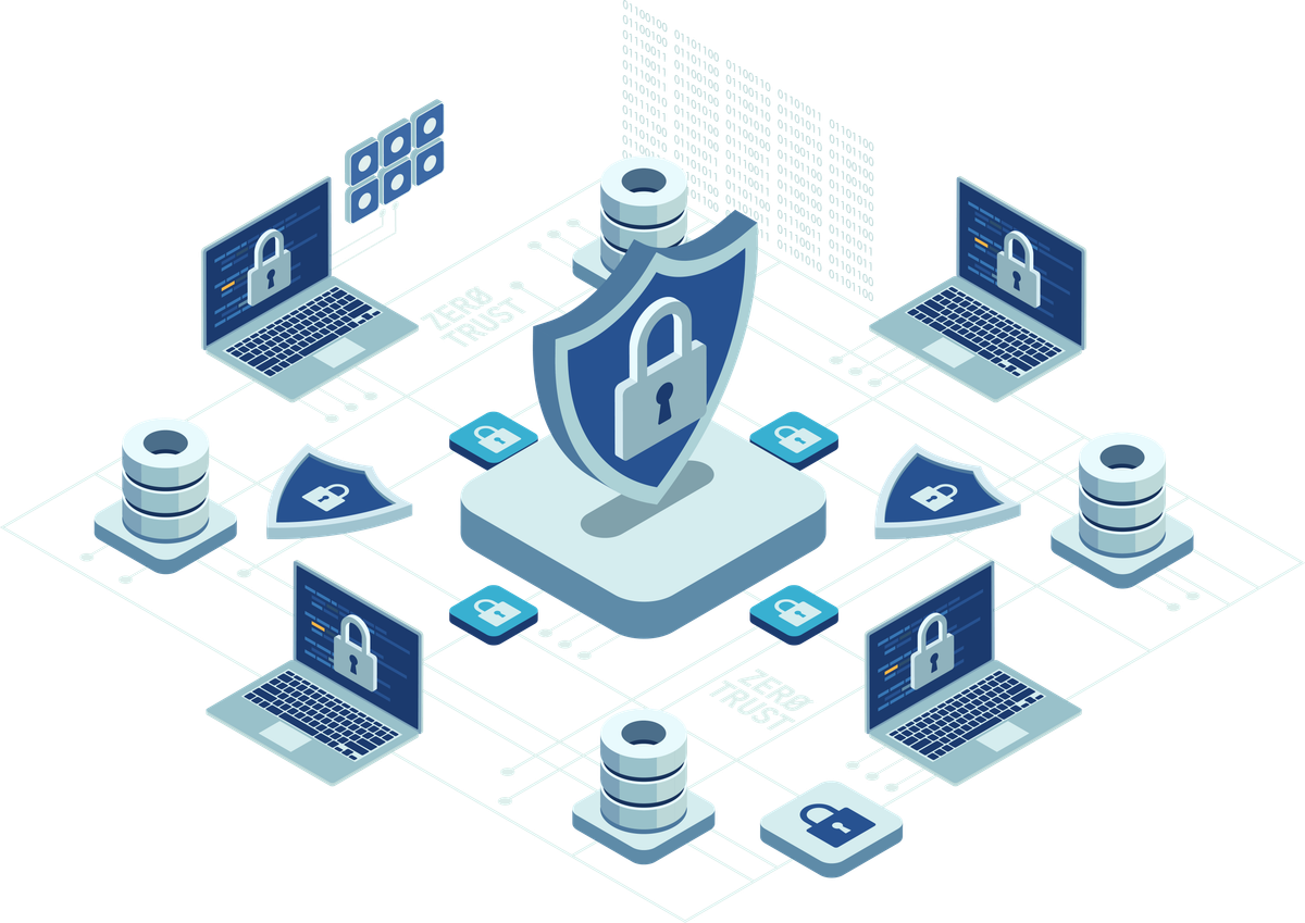 Zero Trust Network